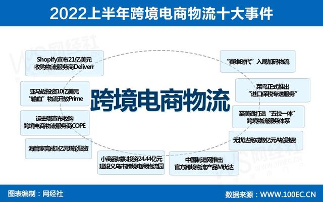 未来跨境电商物流发展趋势「跨境电商合作」