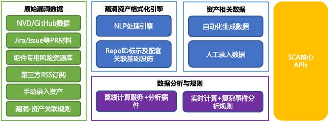 专家有料 | 李中文：美团软件成分安全分析（SCA）能力的建设与演进