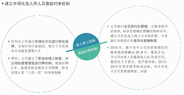 国有企业薪酬分配制度改革工作深入解读