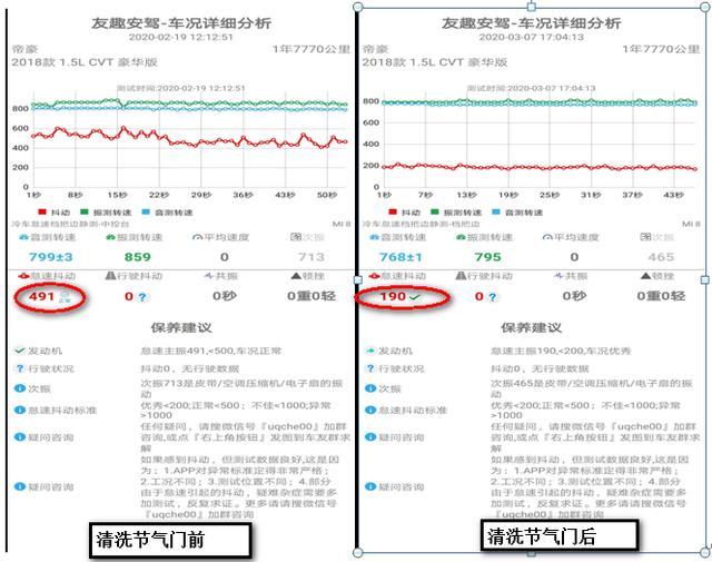 发动机怠速抖动是什么原因引起(发动机突然怠速抖动怎么回事)