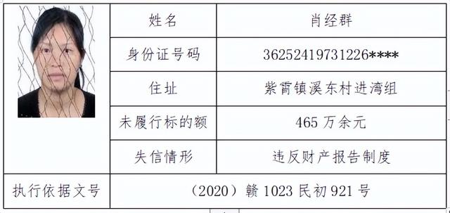 南丰法院丨曝光失信被执行人员公告（二）