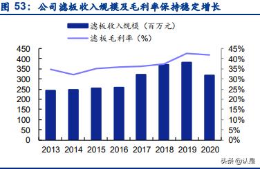 增强聚丙烯兴源压滤机