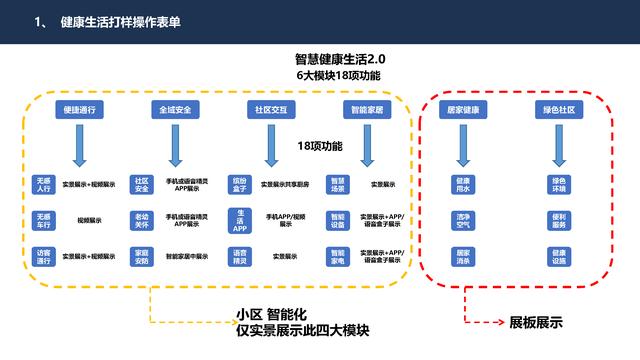 4.27.2-智慧社区智能化系统详细规划设计方案