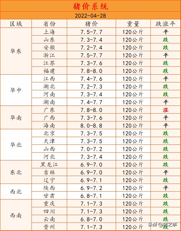预警！市场情绪分化，猪价呈现“稳中多跌”，难不成还要狂跌？