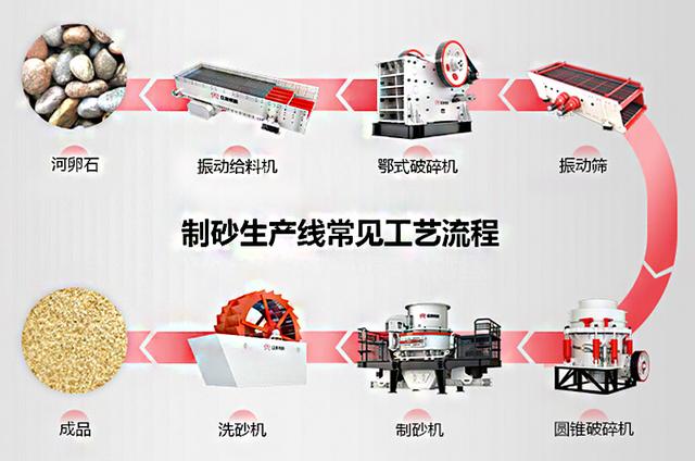 达州小型移动制砂机