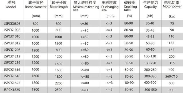 专利制砂机