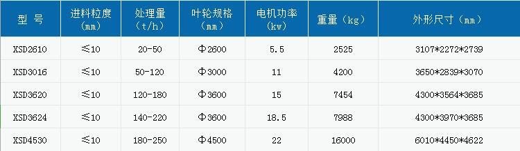 惠州轮斗式洗砂机