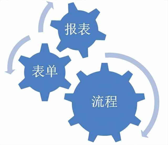 云捷配低代码平台（BPM流程板块）——将“强大+易用”进行到底