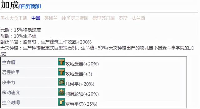 《帝国时代4》配重式巨型投石机详细介绍