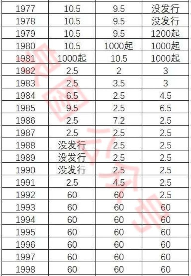 2018年1分硬币价格表