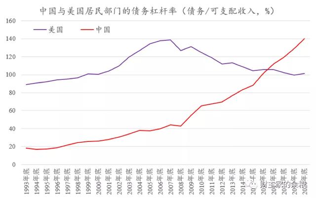 中国人买房的能力，用得差不多了