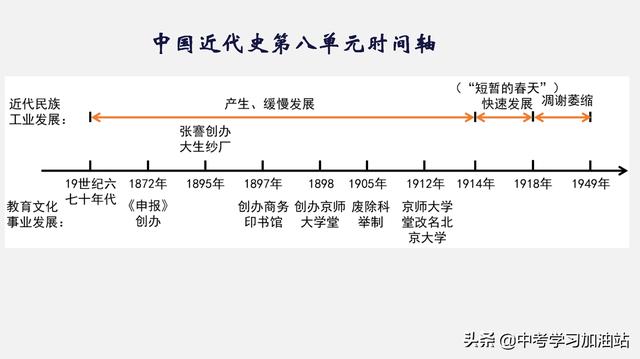 八年级历史考点图文梳理，期末这样复习，1天就能牢记所有的考点