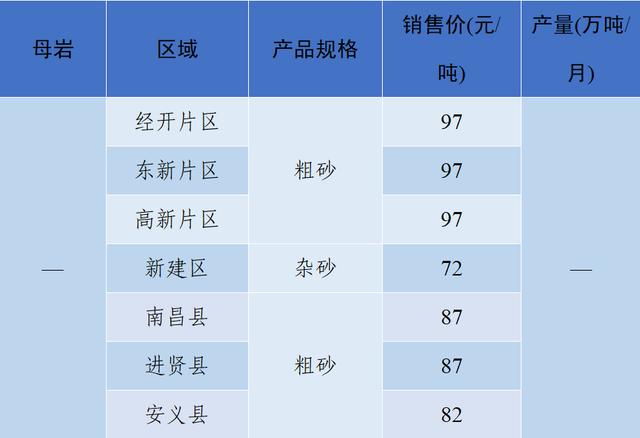 现在砂石料价格