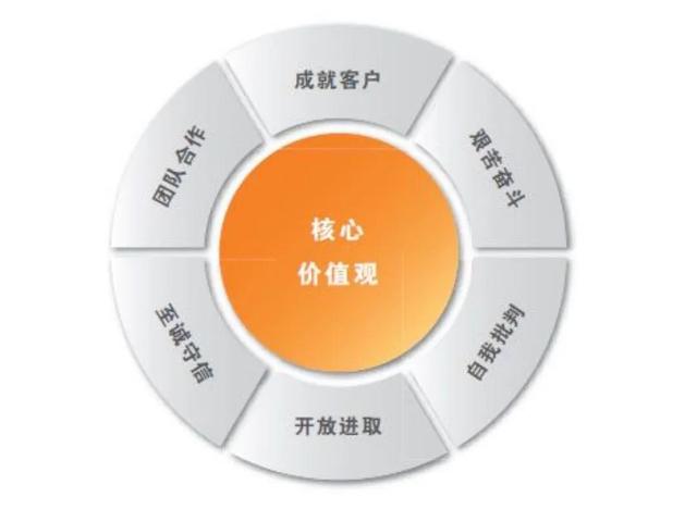 荣耀 华为公司的创新之路