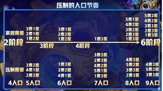 云顶之弈一篇文章从零到王者，版本上分策略全解析-第20张图片-9158手机教程网