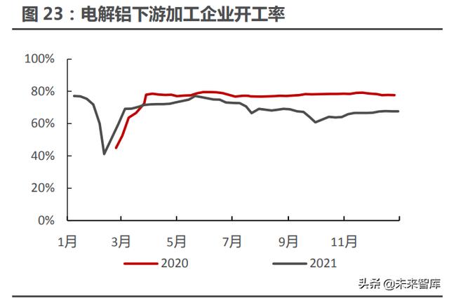 松展工程