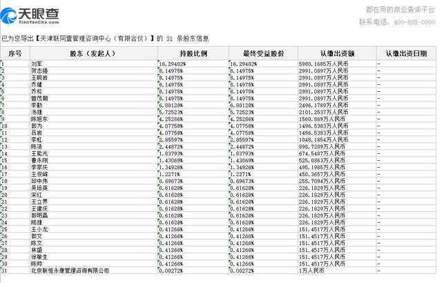 联想员工持股的名单及比例
