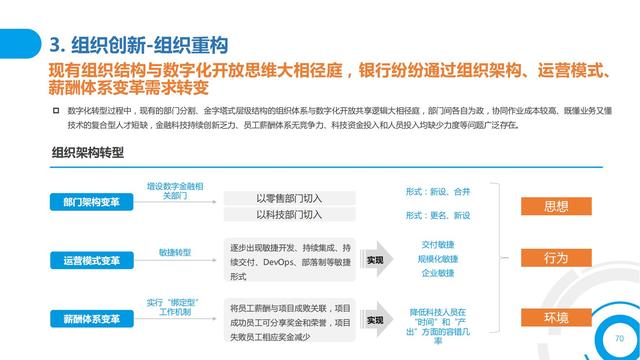 2021中国数字金融调查报告（零售数字金融、企业数字金融）