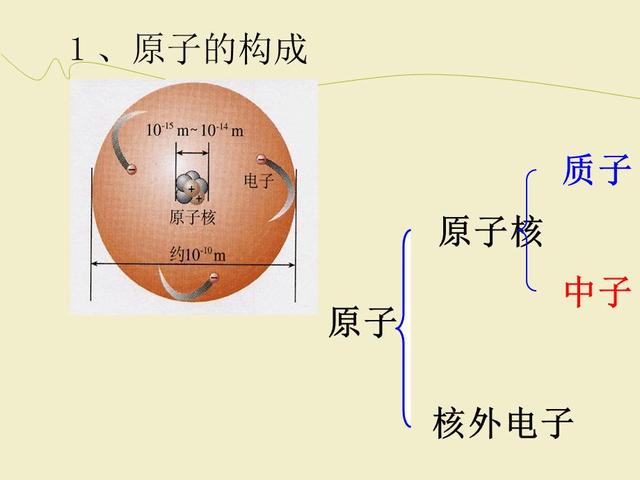 原子内部99%以上都是真空？里面隐藏着更深刻的奥秘