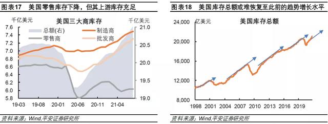 钟正生：差序格局下的高质量发展——2022年中国经济展望