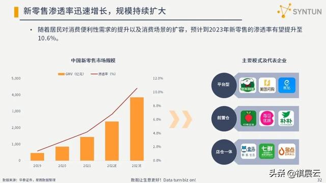 干货分享：2022年电商行业发展分析报告