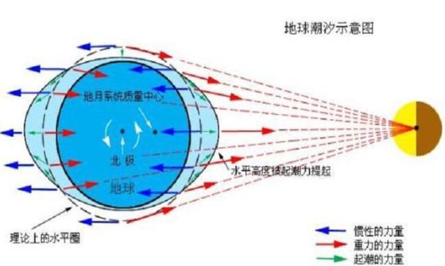 若人类用核弹摧毁月球，其后果是什么？地球会怎样？