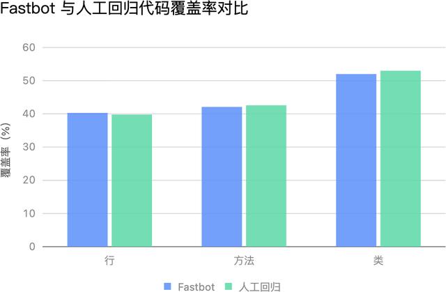 自动拦截 50% crash，字节自研 Fastbot 如何助力今日头条稳定性测试