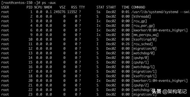 新手必须掌握的Linux命令