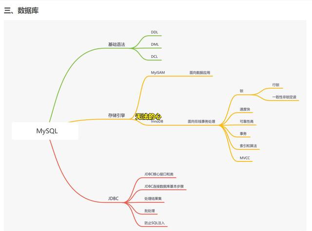 牛！整理了一份Java学习路线——思维导图篇，拿走不谢