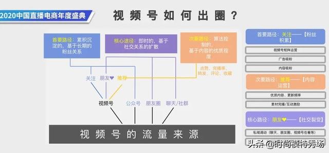 怎么在微信上发视频号-微信发视频号步骤