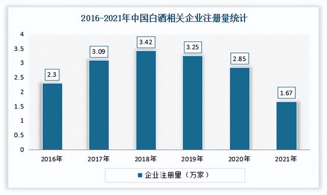 中国酒类流通市场发展趋势分析与投资前景研究报告