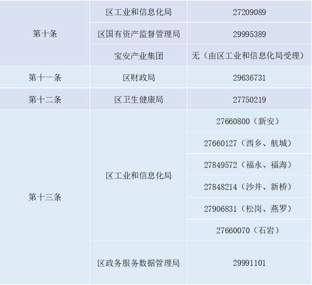 减租免租！深圳各区疫情纾困补贴如何申请？能领多少？