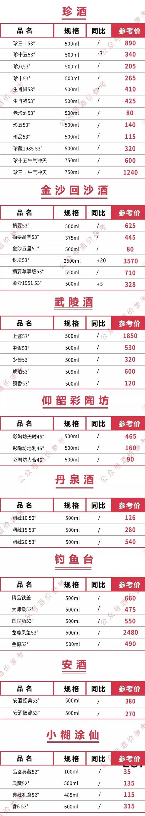 茅五洋剑等国内名酒今日价格（2022年02月13日）最新整理