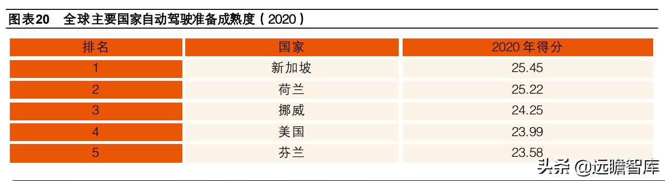 计算机行业2022年度策略报告：新常态、新基建、新应用