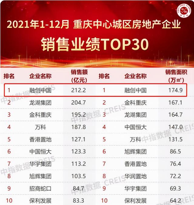 又一个知名房企暴雷！重庆多个工地疑似停工，复工演戏被打脸