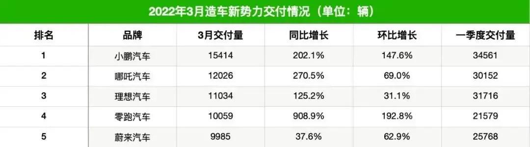 前脚公告停产延期交付，后脚宣布产品涨价，蔚来汽车面临严峻挑战