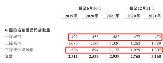 名创优品踩雷区（名创优品加盟商模式不香了）(5)