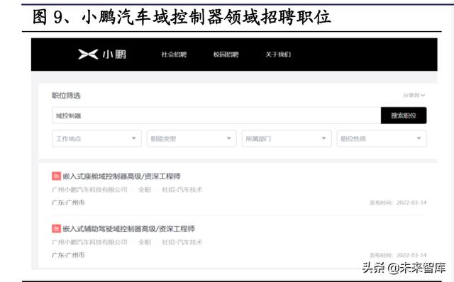 汽车电子控制系统有哪些(汽车电子控制系统有哪三个部分)
