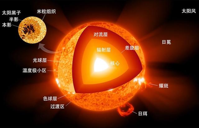 太阳的直径是多少米（太阳的直径是多少千米）