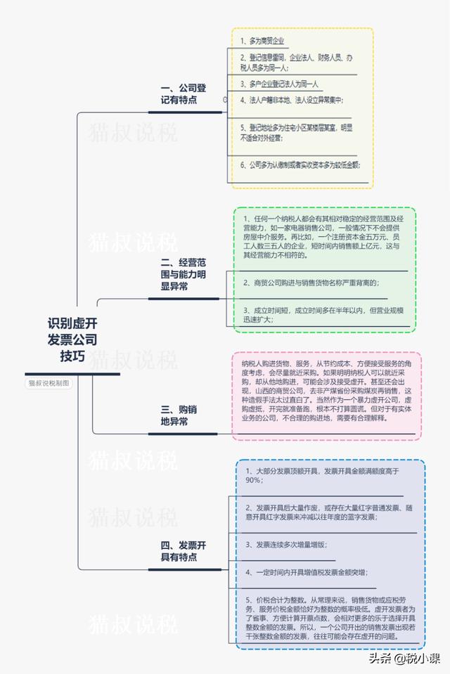 警惕！一大批企业被严厉打击！2022年，这些企业将是重点稽查对象