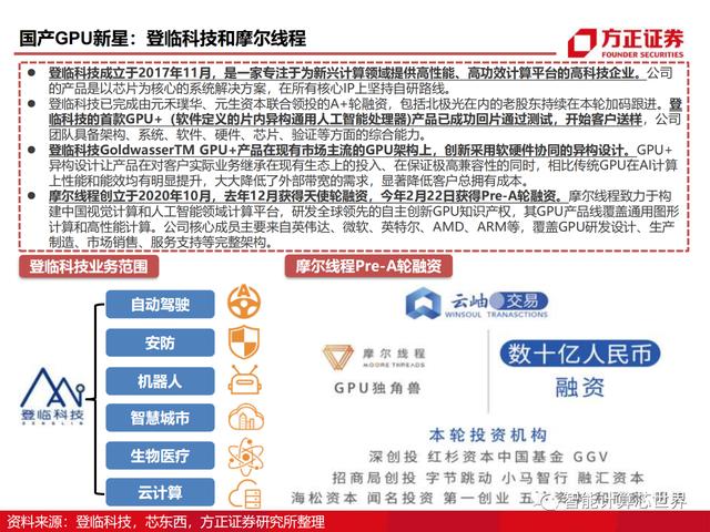 国产GPU的发展历程及芯片性能详解
