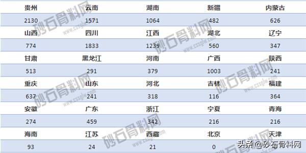 砂石骨料检测报告