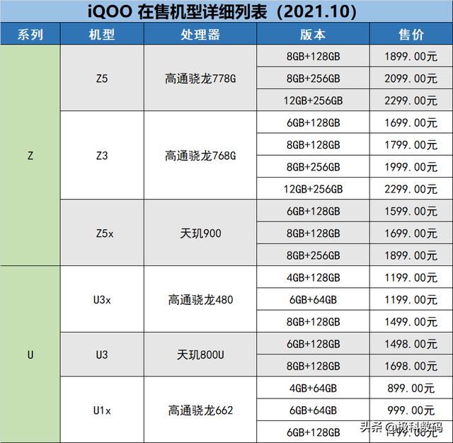 iQOO手机怎么选，什么型号性价比高，哪款值得买，一文全梳理-第3张图片-9158手机教程网