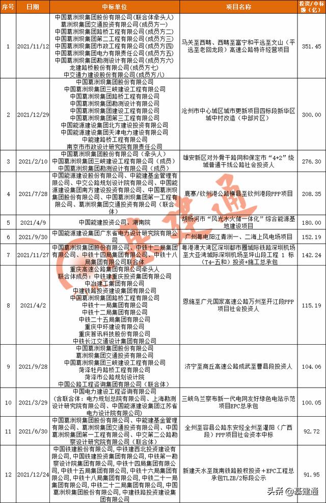 工程公司未来三年发展规划