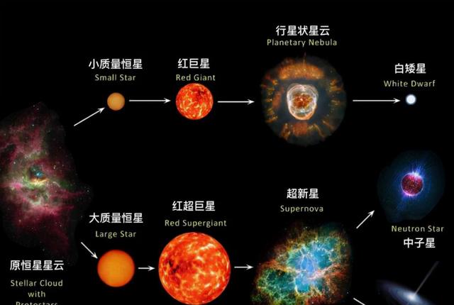 太阳系公转速度是多少？正以更快的速度冲入“银心”，坠入黑洞