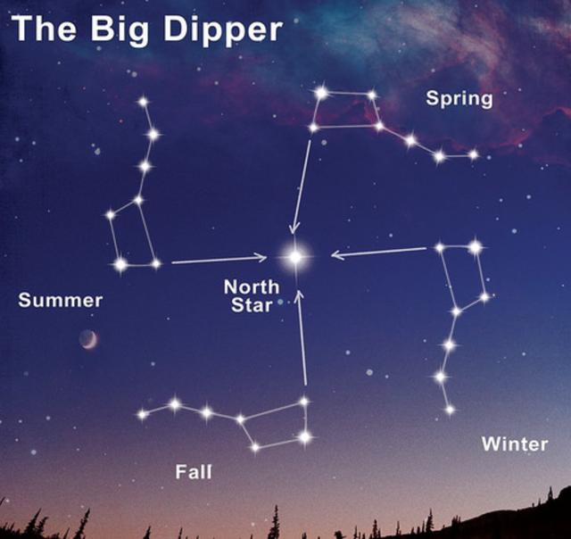 总被写进歌词里的“北极星”你了解吗？它可不是一颗固定的星星