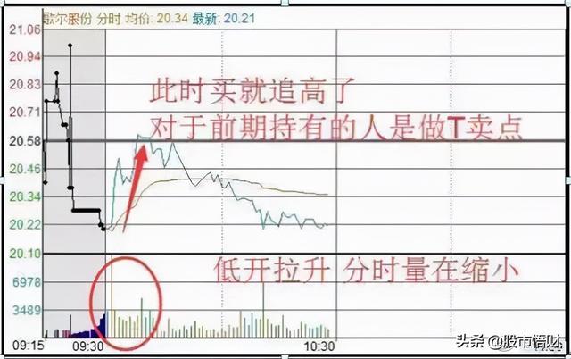 终于有人把“做T”的技术全公开了：t+0的10种赚钱姿势，简单实用