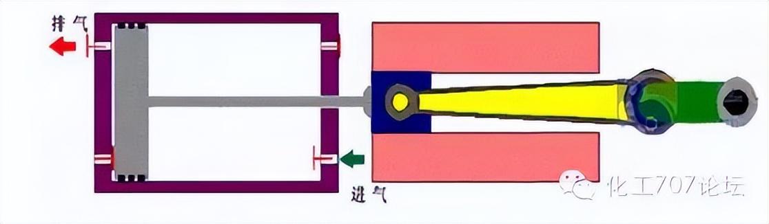 依据压强差不同过滤机可分为