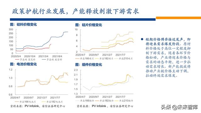 新能源行业2022年投资策略：电车奔腾，风光无两，储能接力