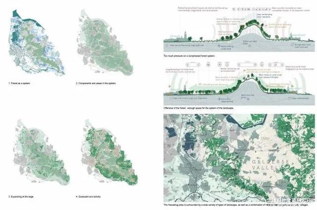 2022 世界景观建筑奖WLA Awards入围公布